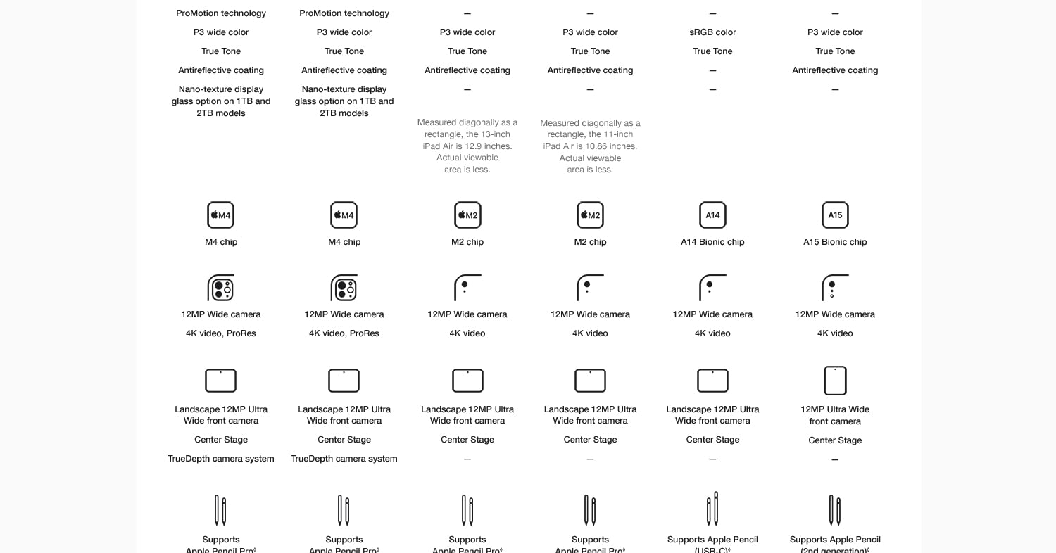 Technical specifications.